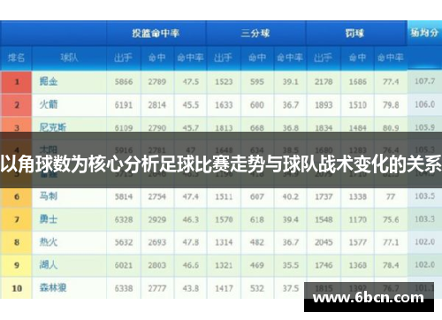 以角球数为核心分析足球比赛走势与球队战术变化的关系